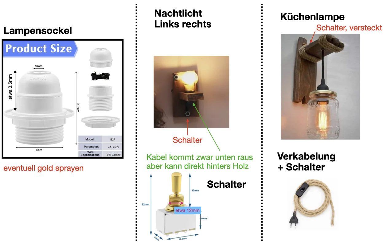 the plan for our lamps