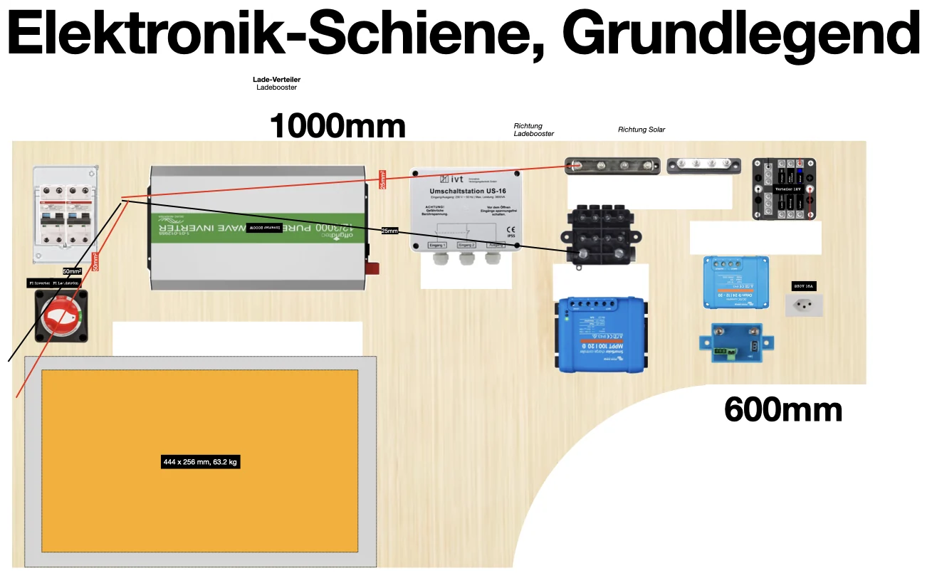the electronics board as a plan