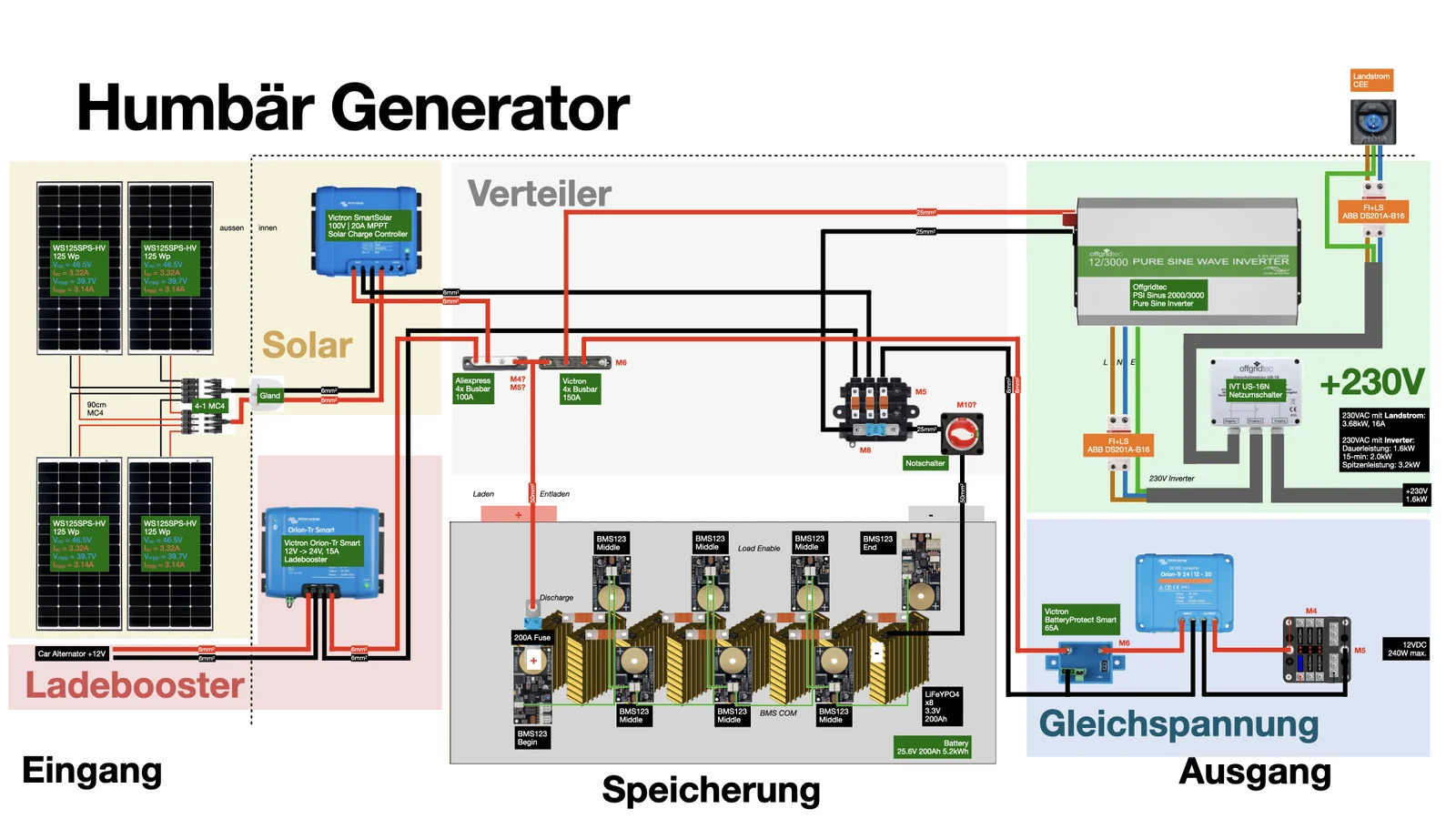 the complete wiring diagram of humbär's electrics