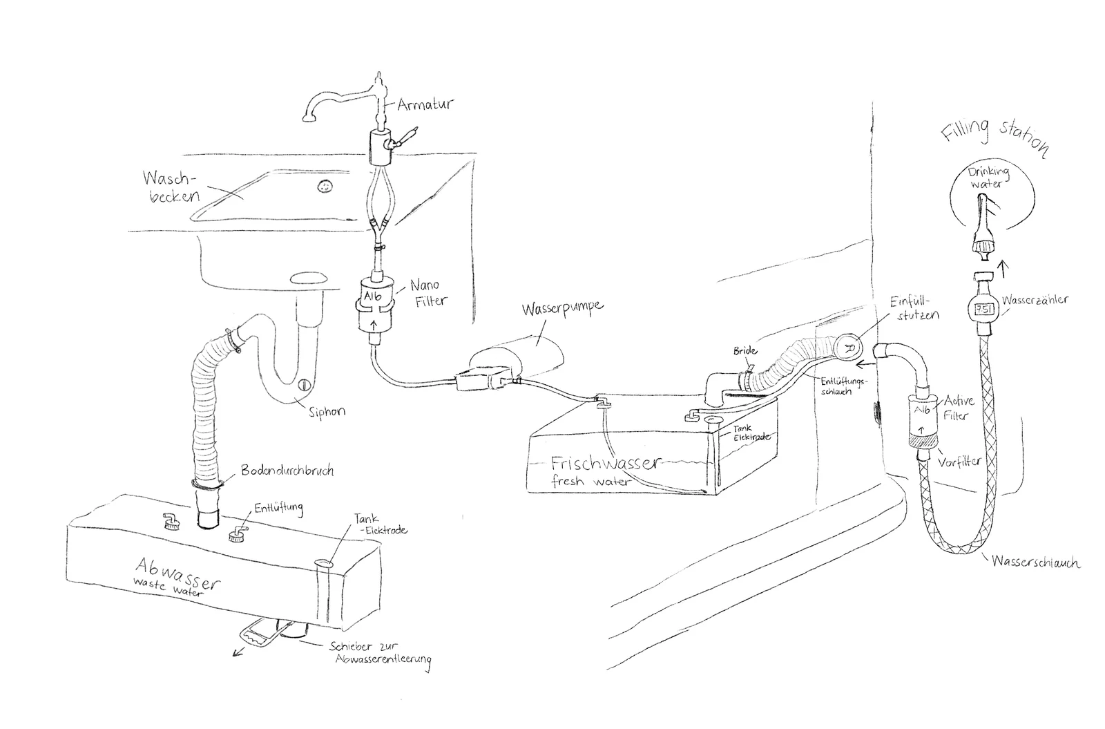 sketch of the water system built into our campervan